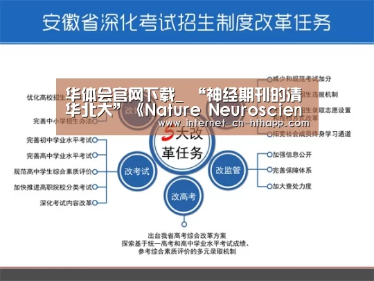 华体会官网下载_
“神经期刊的清华北大”《Nature Neuroscience》(图3) 华体会官方平台